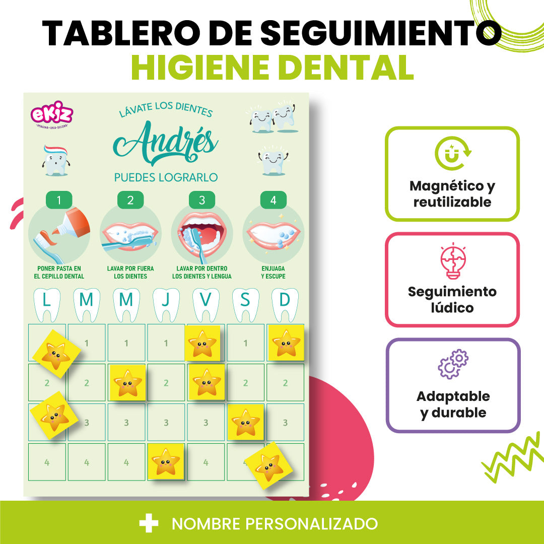 Tablero de seguimiento Higiene Dental
