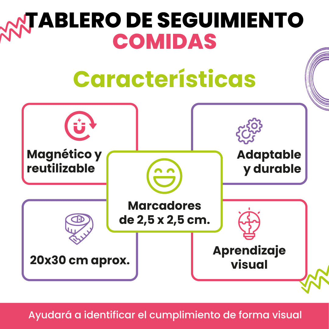 Tablero de seguimiento de Comidas