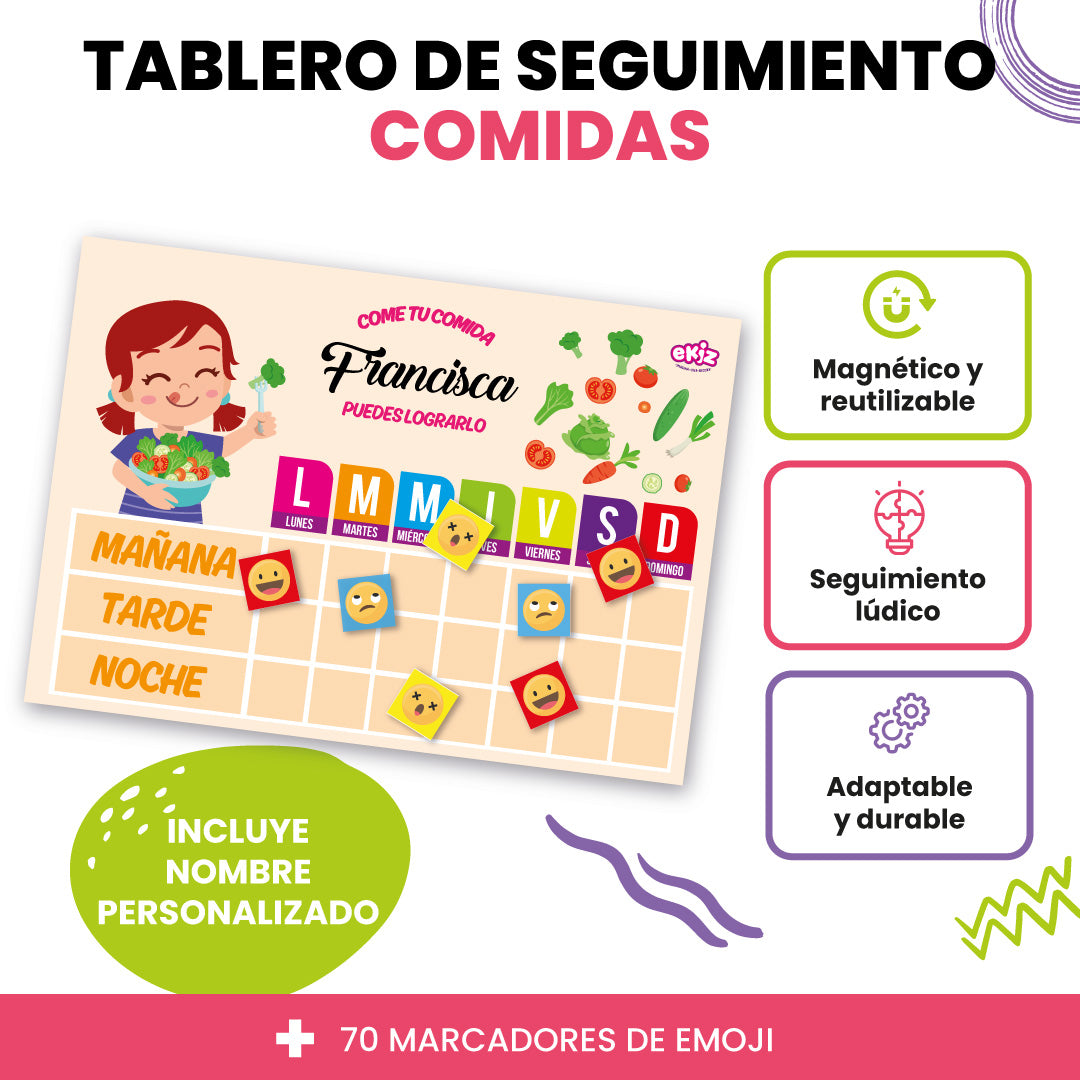 Tablero de seguimiento de Comidas