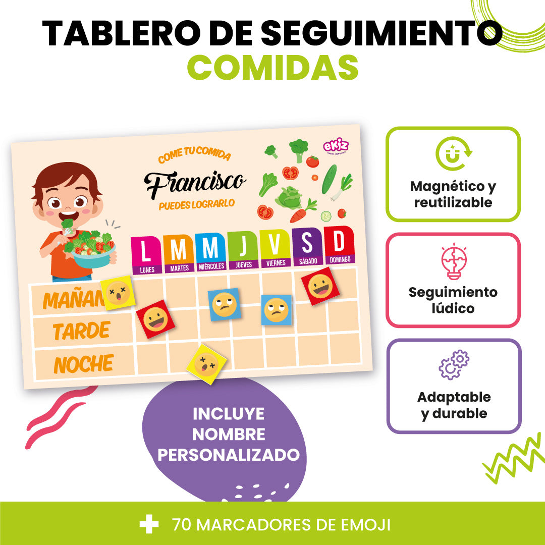 Tablero de seguimiento de Comidas
