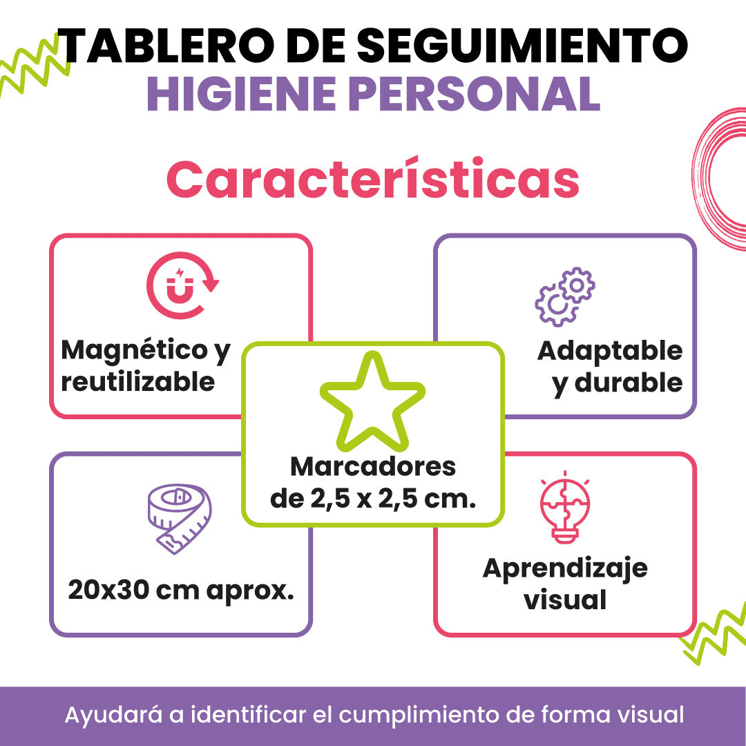 Tablero de seguimiento Higiene Personal