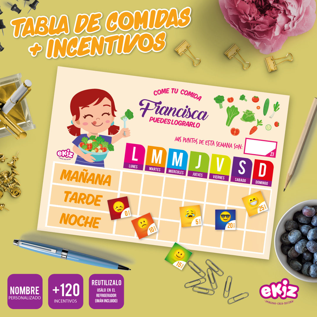 Tablero de Comidas e Incentivos