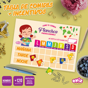 Tablero de Comidas e Incentivos