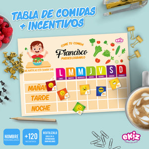 Tablero de Comidas e Incentivos