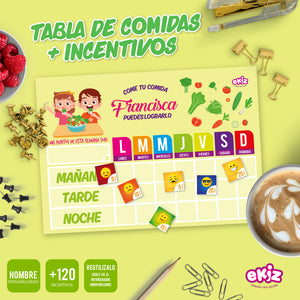 Tablero de Comidas e Incentivos